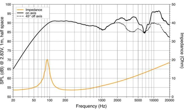 HERTZ MPX165.3 - Image 2